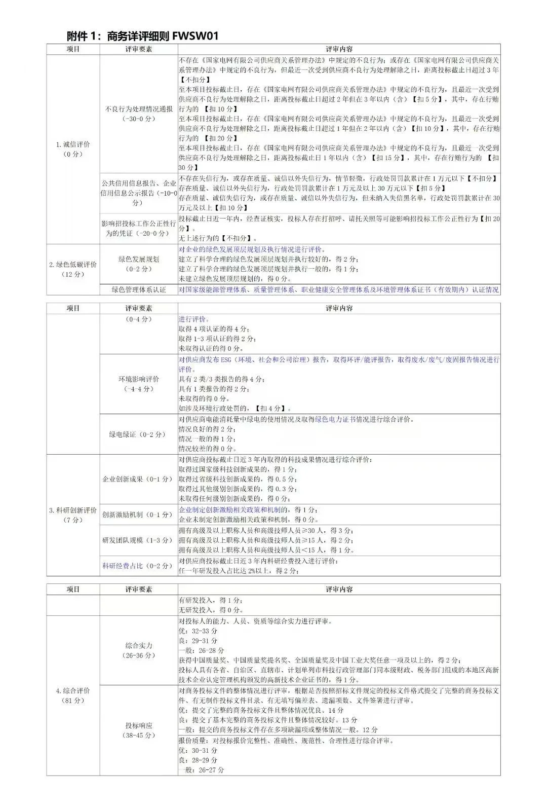 各类绿色报告，助力国网投标加分！