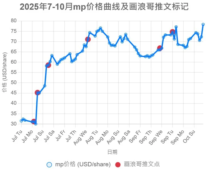 全网美股稀土股mp最低价目标价 我最准