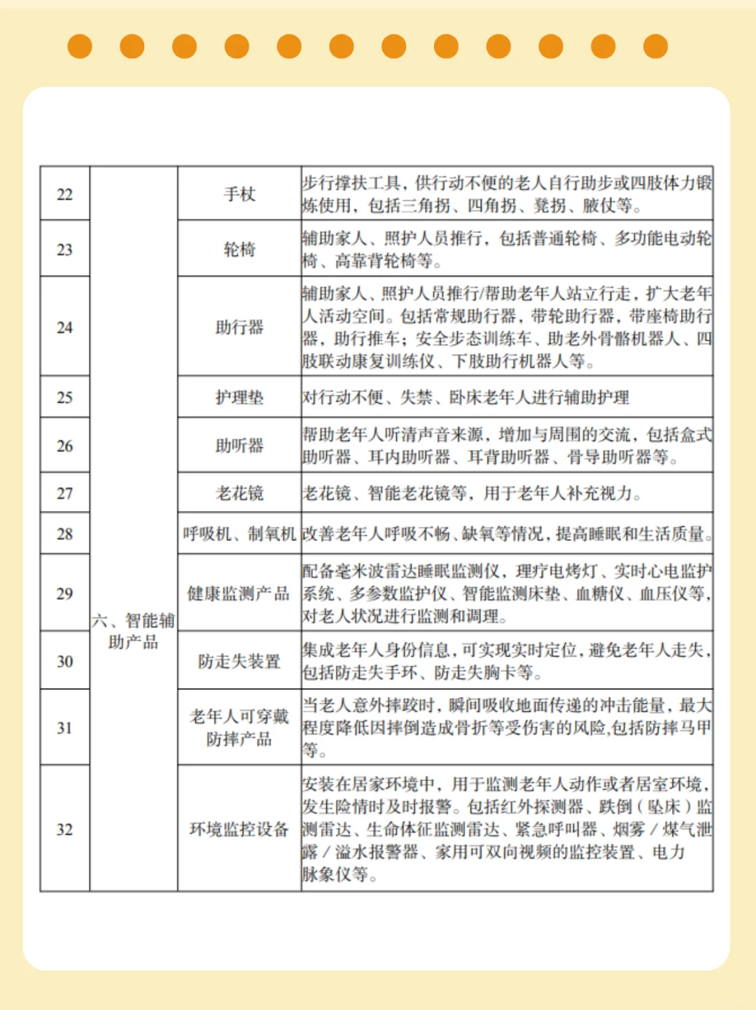 家有老人注意?国家适老化补贴：最多可补2w