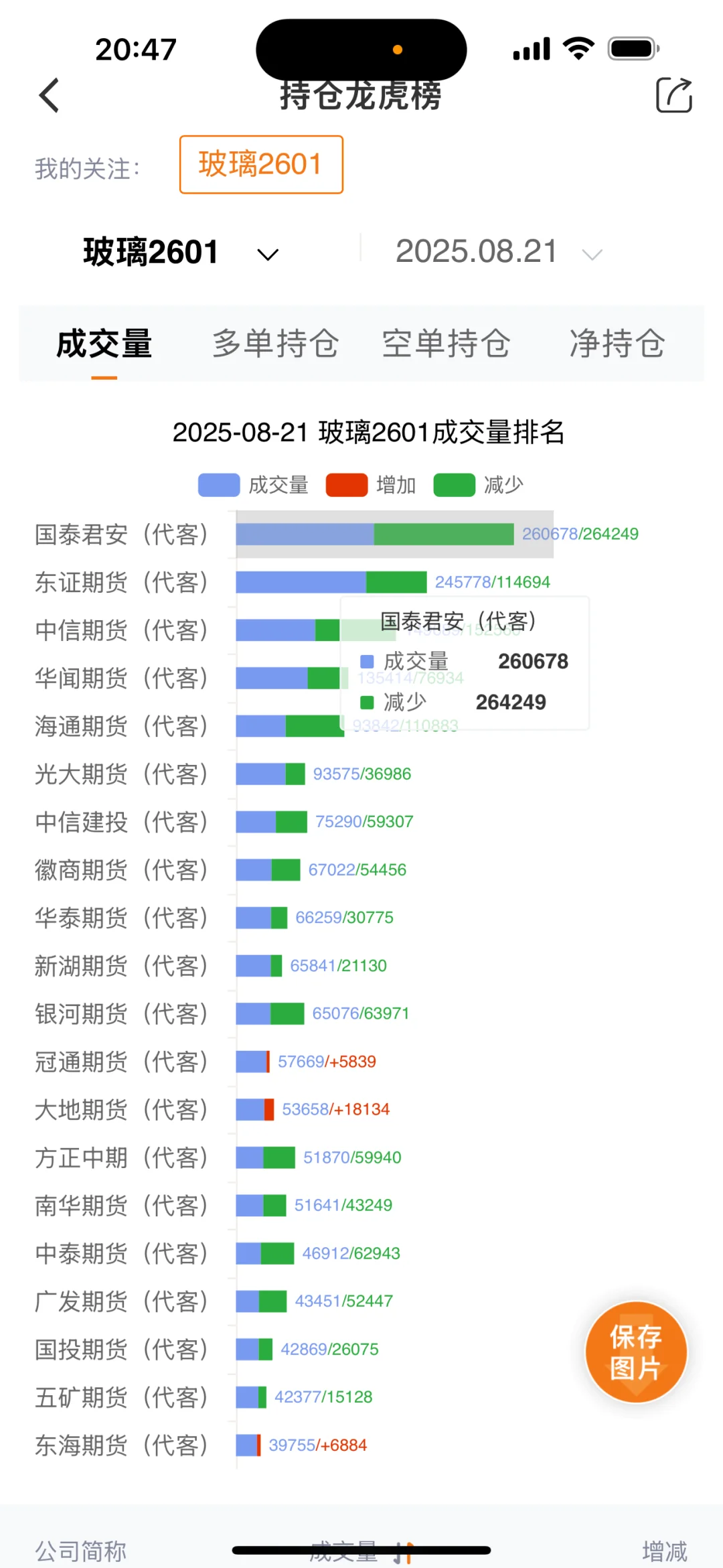 难怪玻璃上下都这么纠结，原来泰君没动手