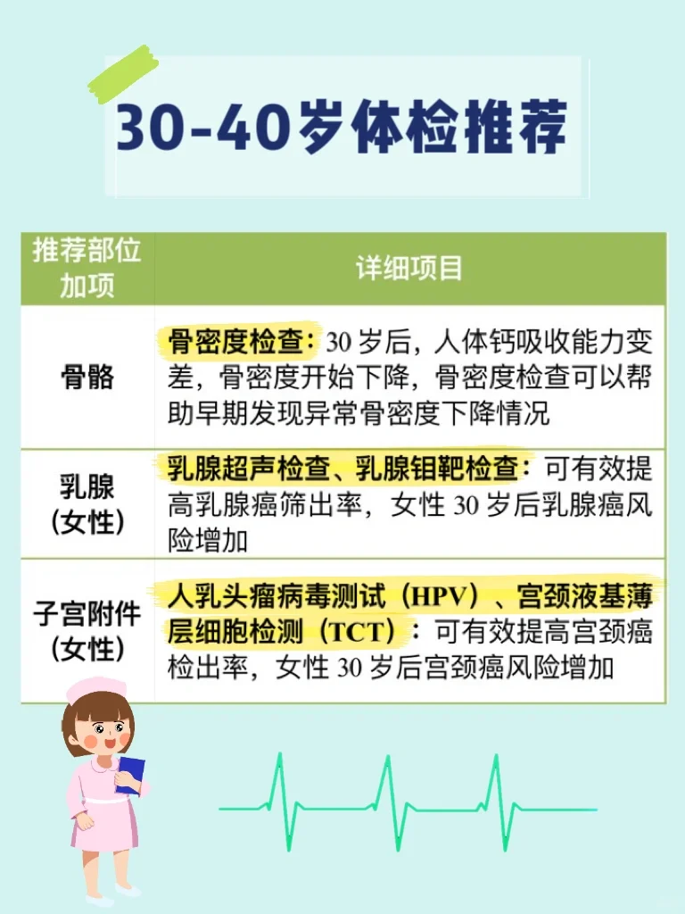 各年龄段必做体检项目❗️适合全家的体检攻略