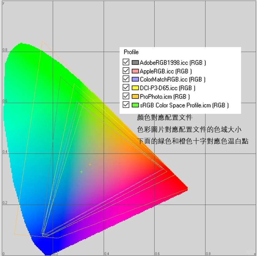 色彩管理 艺术微喷 小干货,想了解可以@我