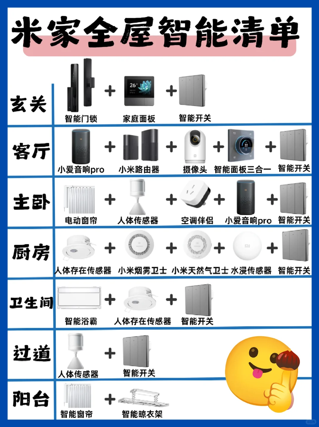 怎么会有这么全的智能家居清单~~