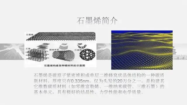 内暖纤维——石墨烯
