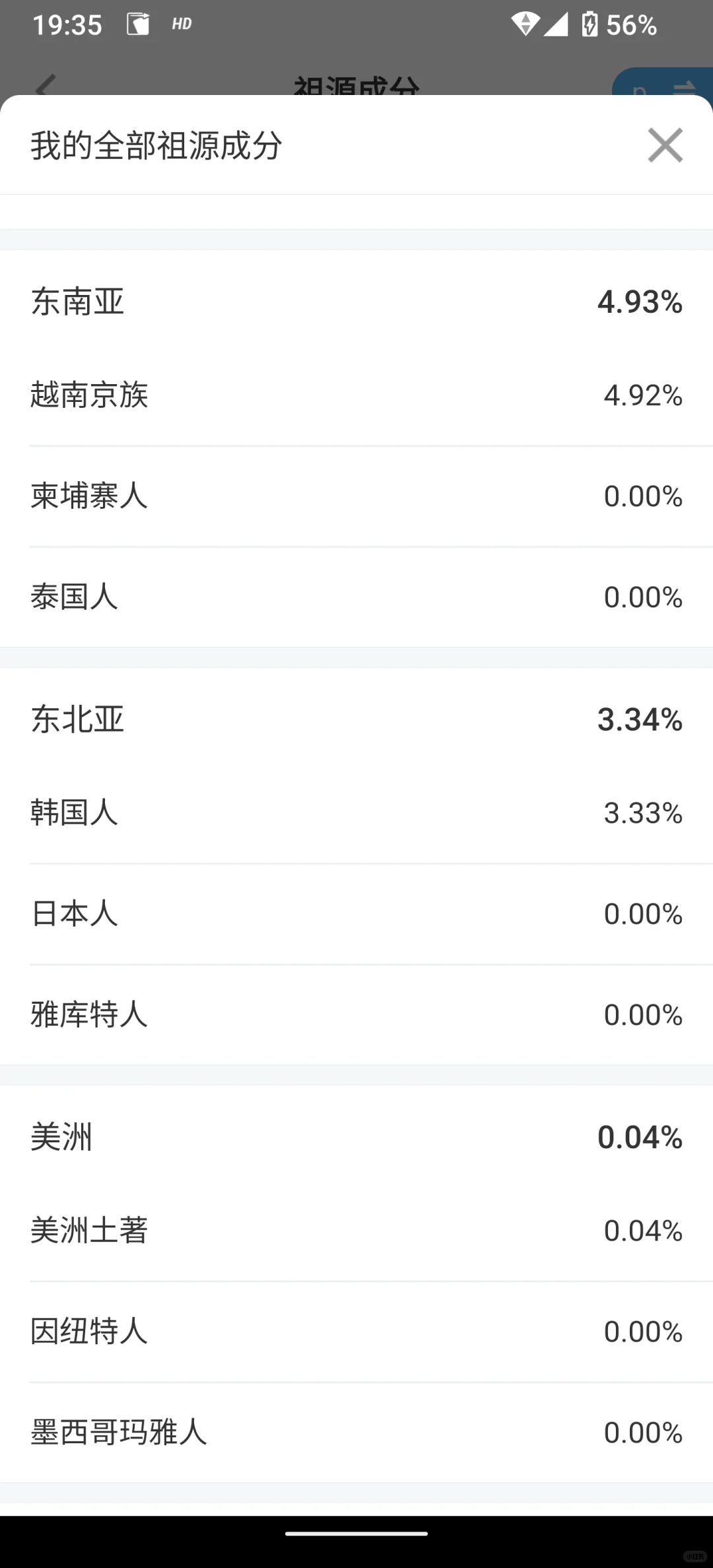 微基因检测体验（没想到有这么多种血统？）