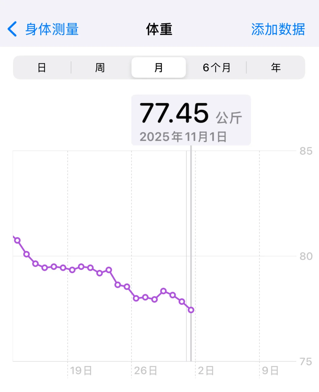 图个开心的减肥日记｜D33 已掉15.1斤