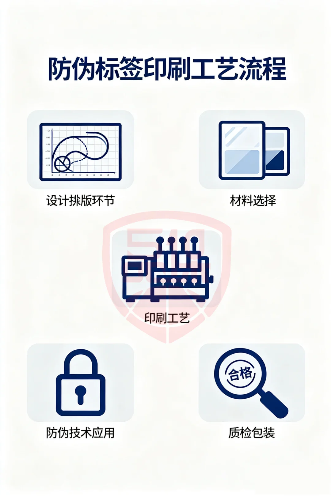 防伪标签贴定制 防伪标签印刷工艺流程
