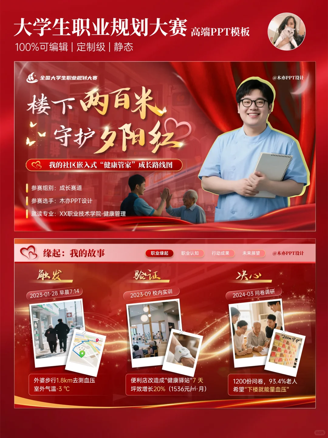 ? 评委认可：职规PPT健康管理的专业落地