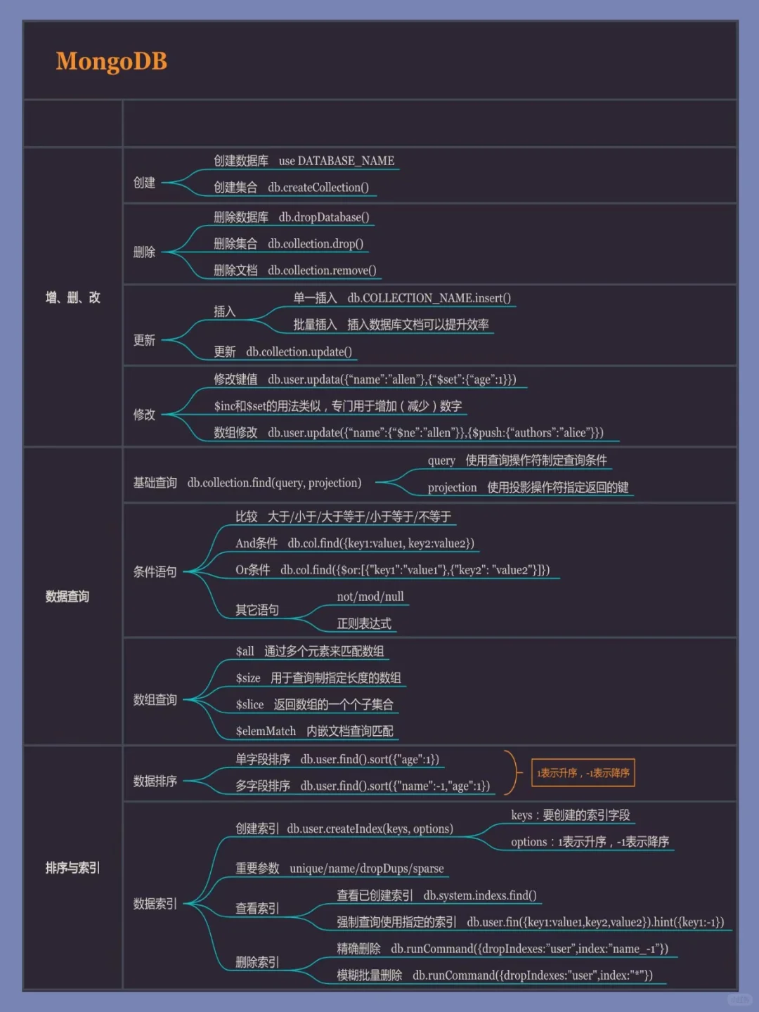 数据分析小白入门必备!超全思维导图分享✨
