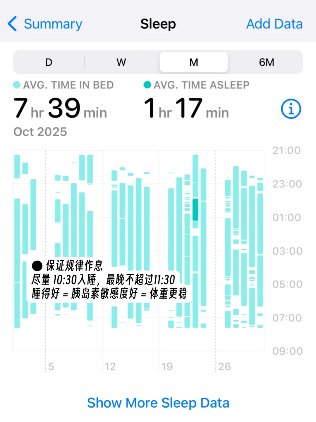 孕期增重15斤|我这样系统管理体重和健康!