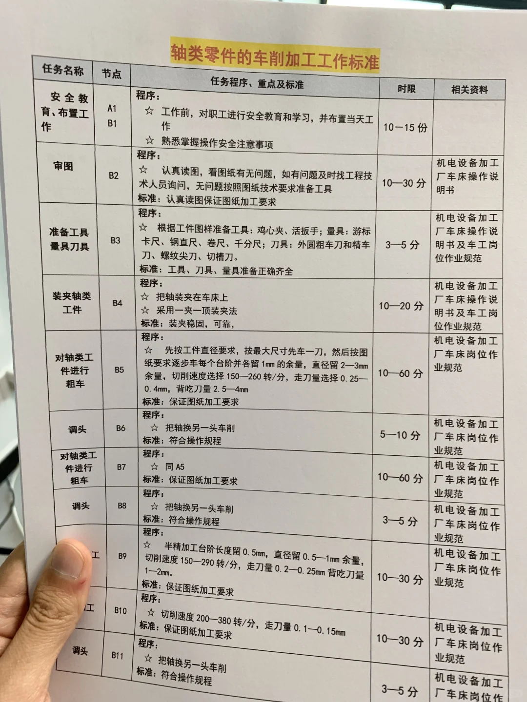 加工厂各类车工工作流程图及标准（全套文件）