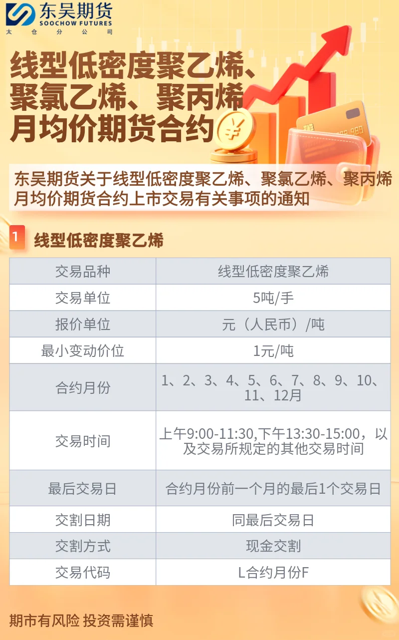 关于线型低密度聚乙烯，聚氯乙烯等上市通知