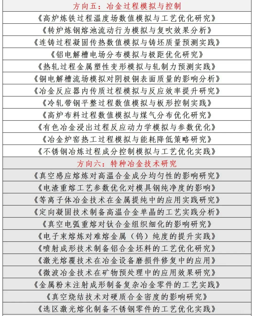 拜托??一定要让冶金工程专业宝子刷到