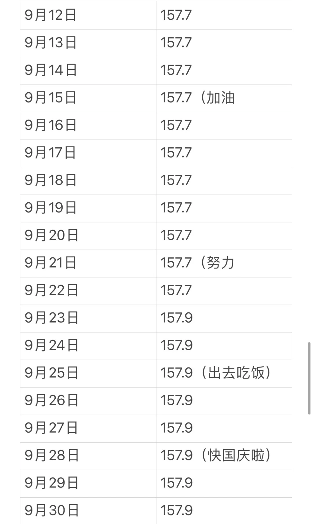 拉伸打卡150天，成功逆袭2cm经验分享！！