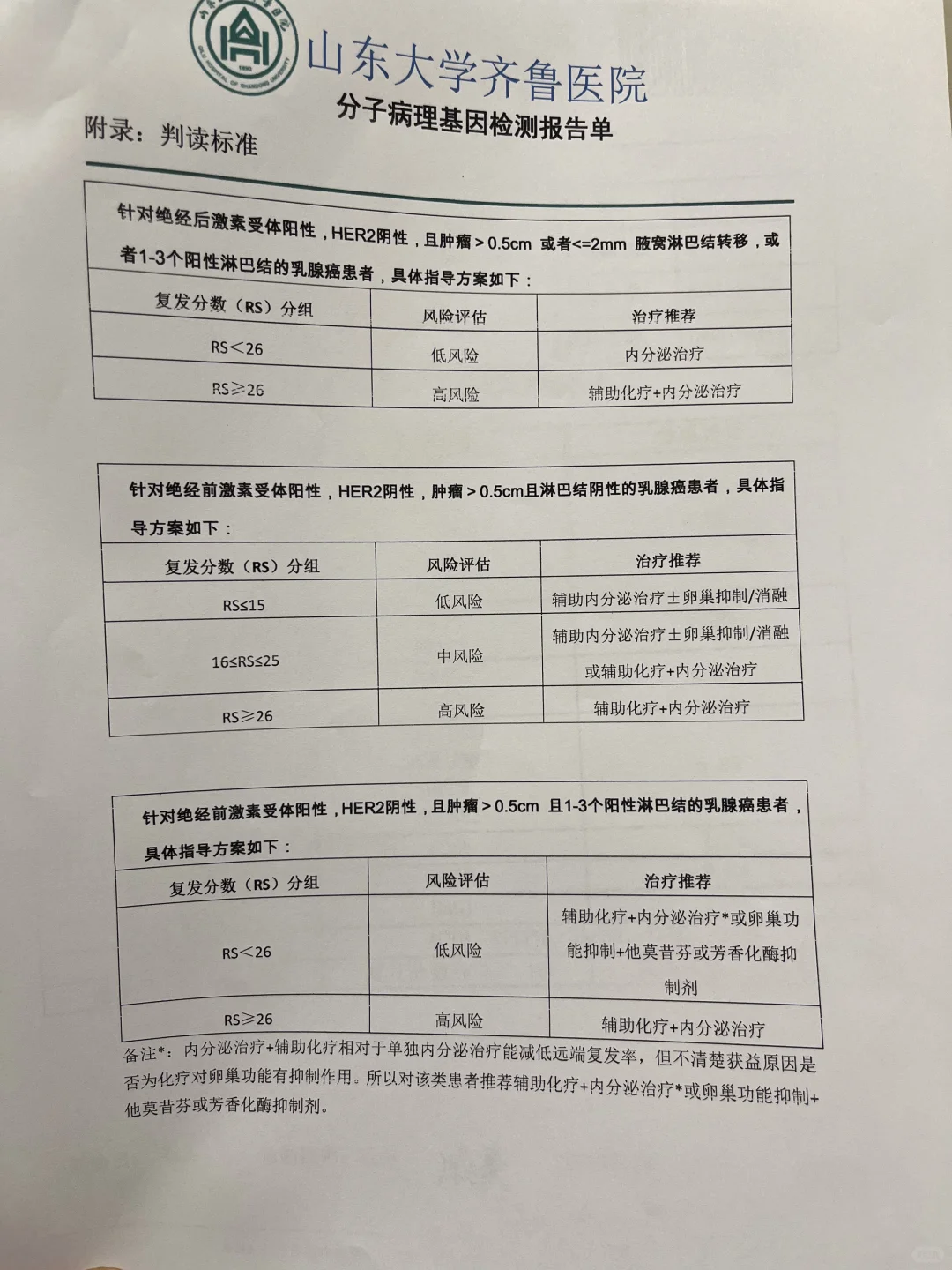 乳腺癌鲁米那B分型，基因检测16分，要化疗吗