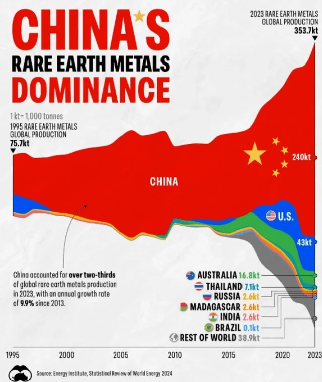 世界稀土产量趋势