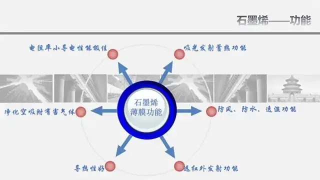 内暖纤维——石墨烯