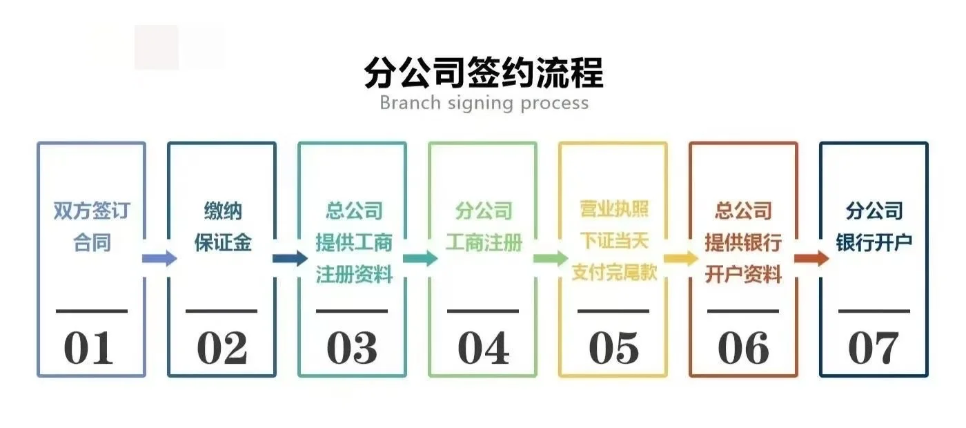 工程设计招标的步骤有哪些？