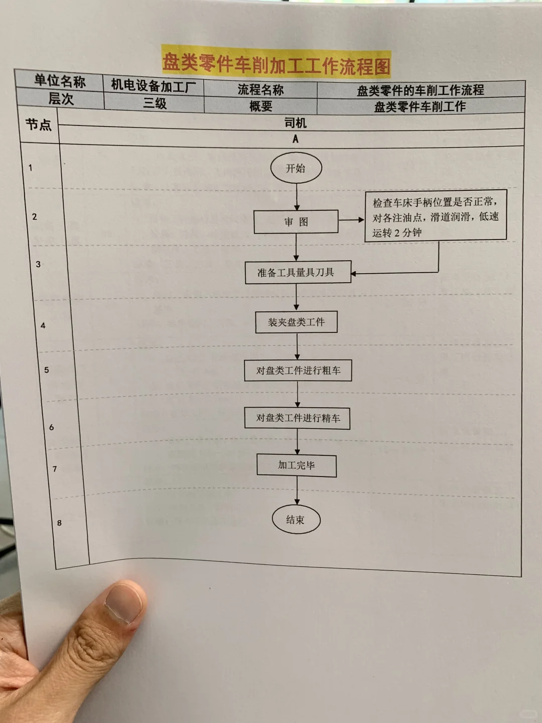 加工厂各类车工工作流程图及标准（全套文件）