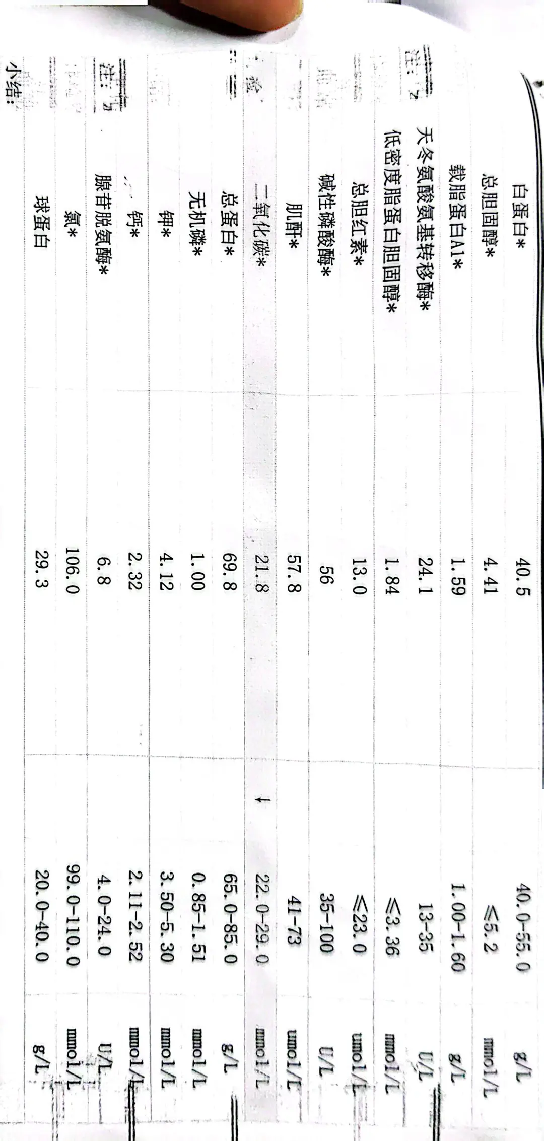 血常规血生化体检