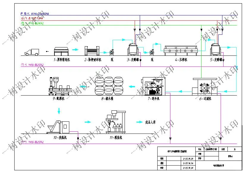 食品科学与工程
