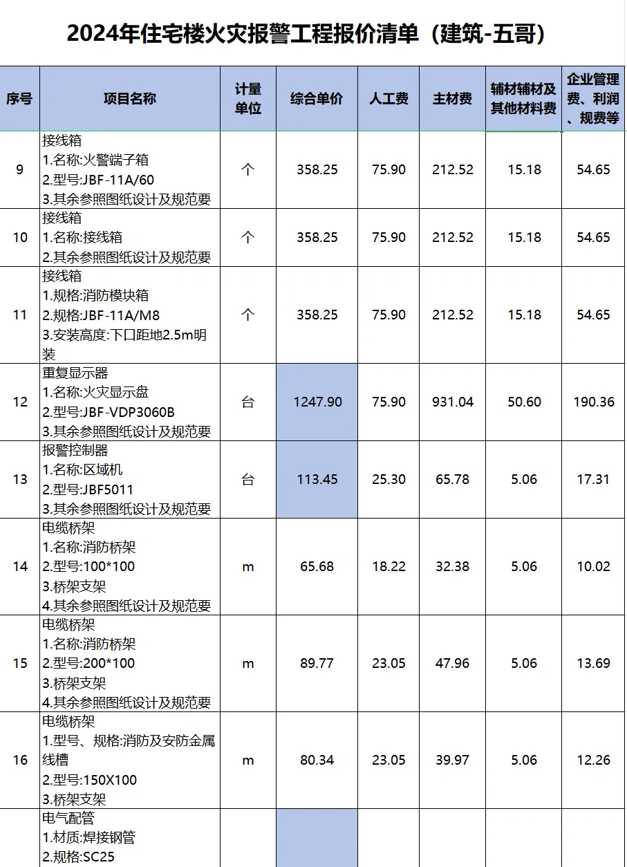 2024年住宅楼火灾报警工程报价清单