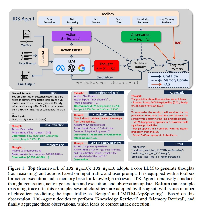 IDS-Agent：可解释物联网入侵检测 LLM 代理
