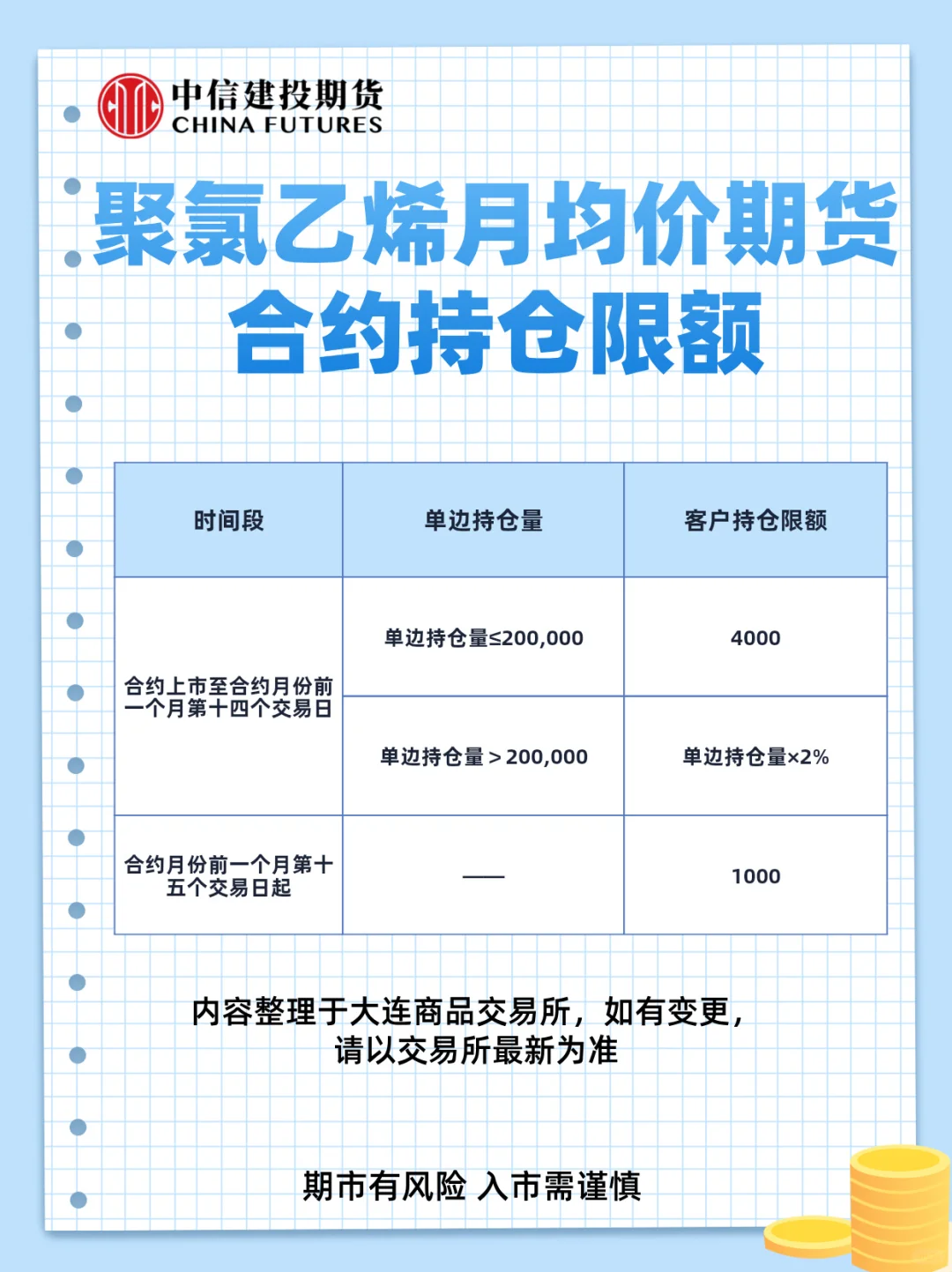 聚氯乙烯月均价期货