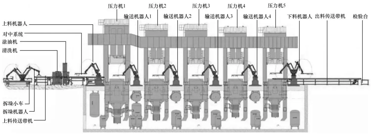 汽车制造--冲压工艺