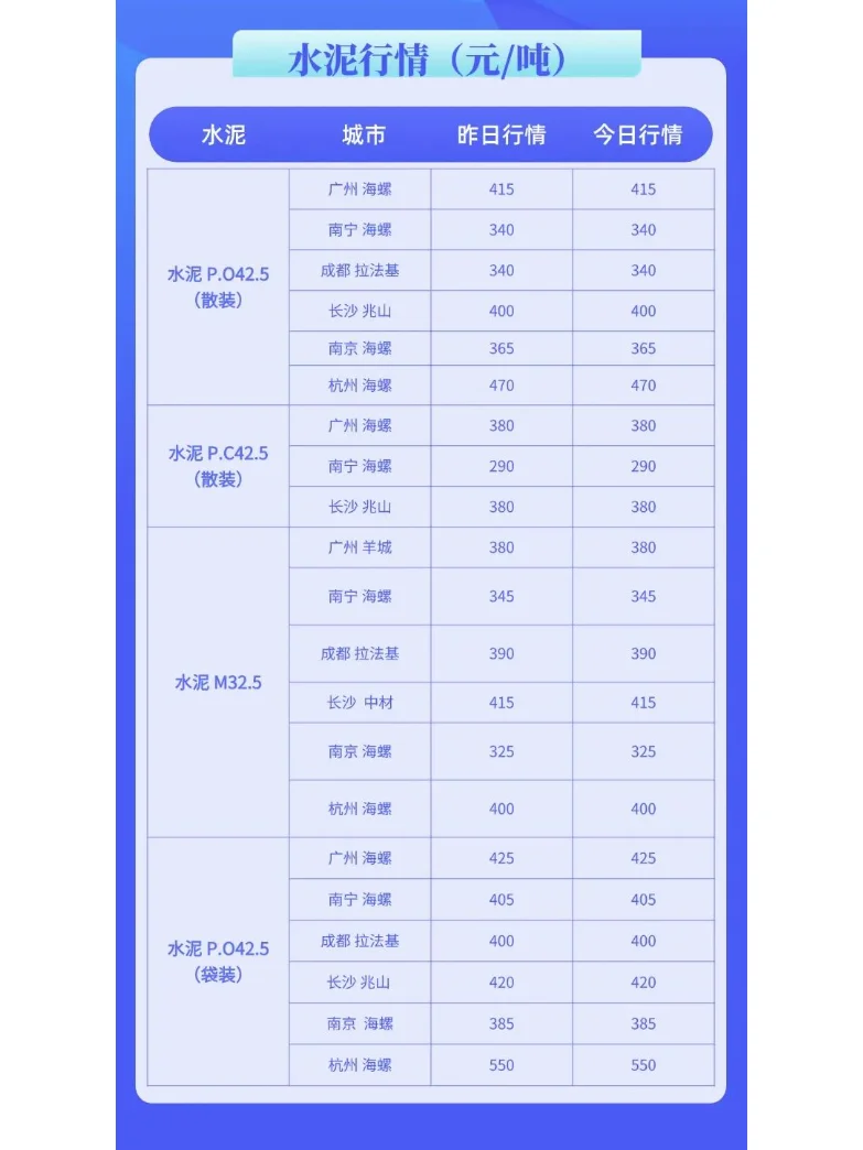 1月9日水泥、混凝土市场价格行情