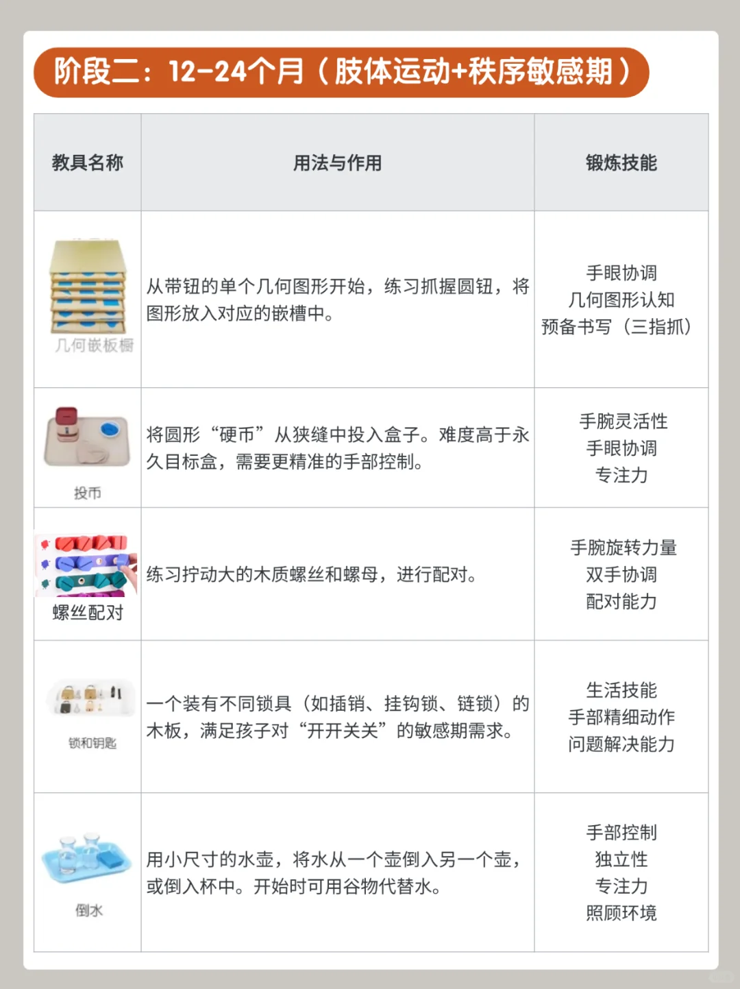 ??0-3岁宝宝，在家早教怎么引入蒙氏教具❓