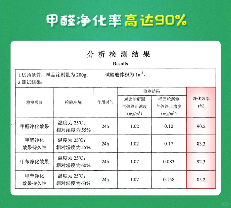 解读：三棵树儿童健康宝墙面漆（儿童漆）