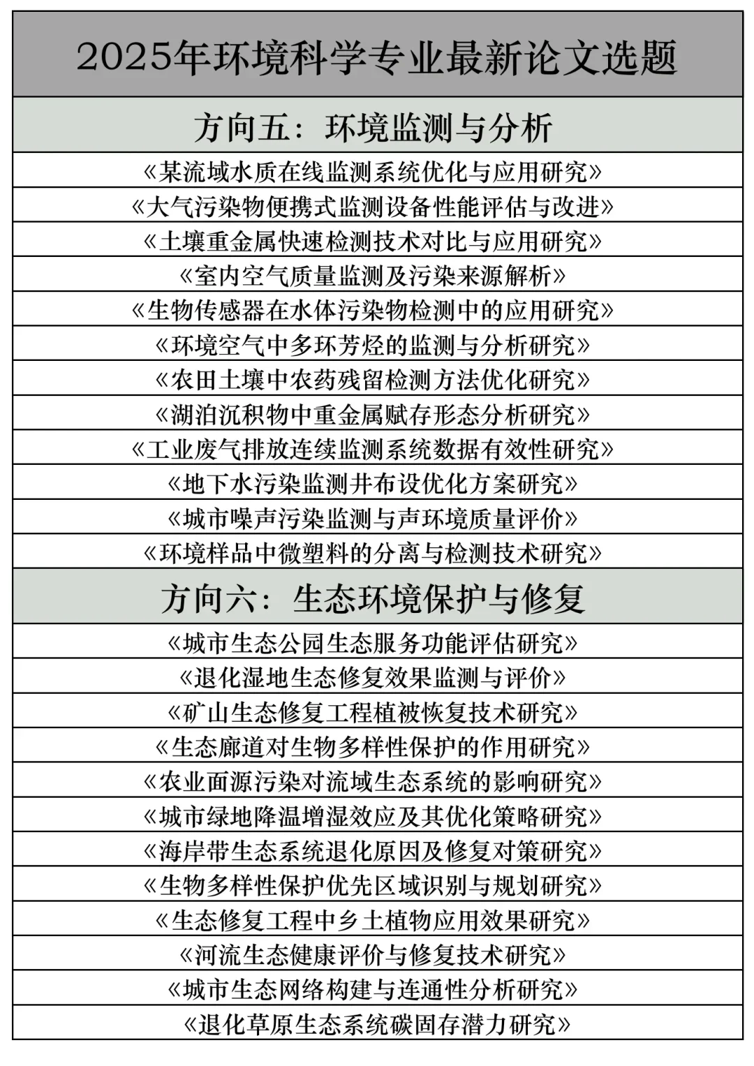 拜托??环境科学的宝子一定要刷到啊啊