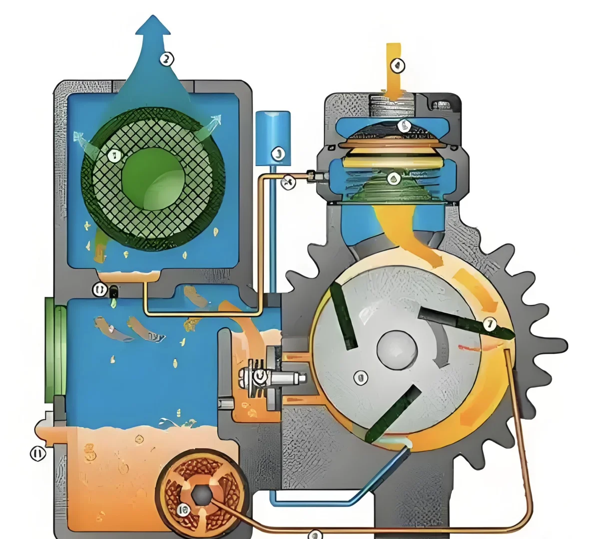 #真空泵原理 分类解析