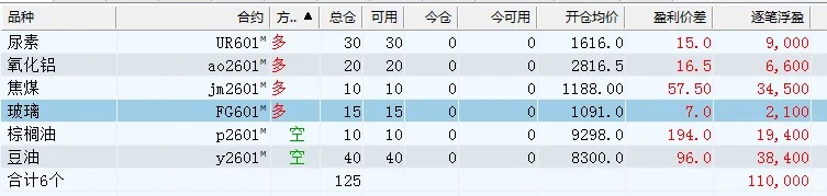 10.23-11.30期货记录