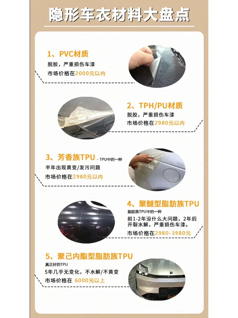 8 种车衣基材大揭秘！TPU 为何这么贵？