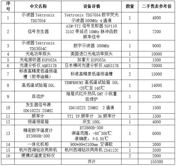 光电实验室仪器设备出售 5万打包价