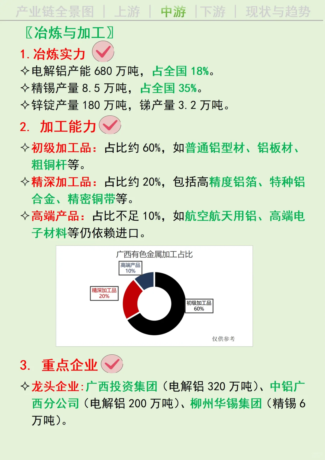 每天吃透一条广西产业链丨有色金属?
