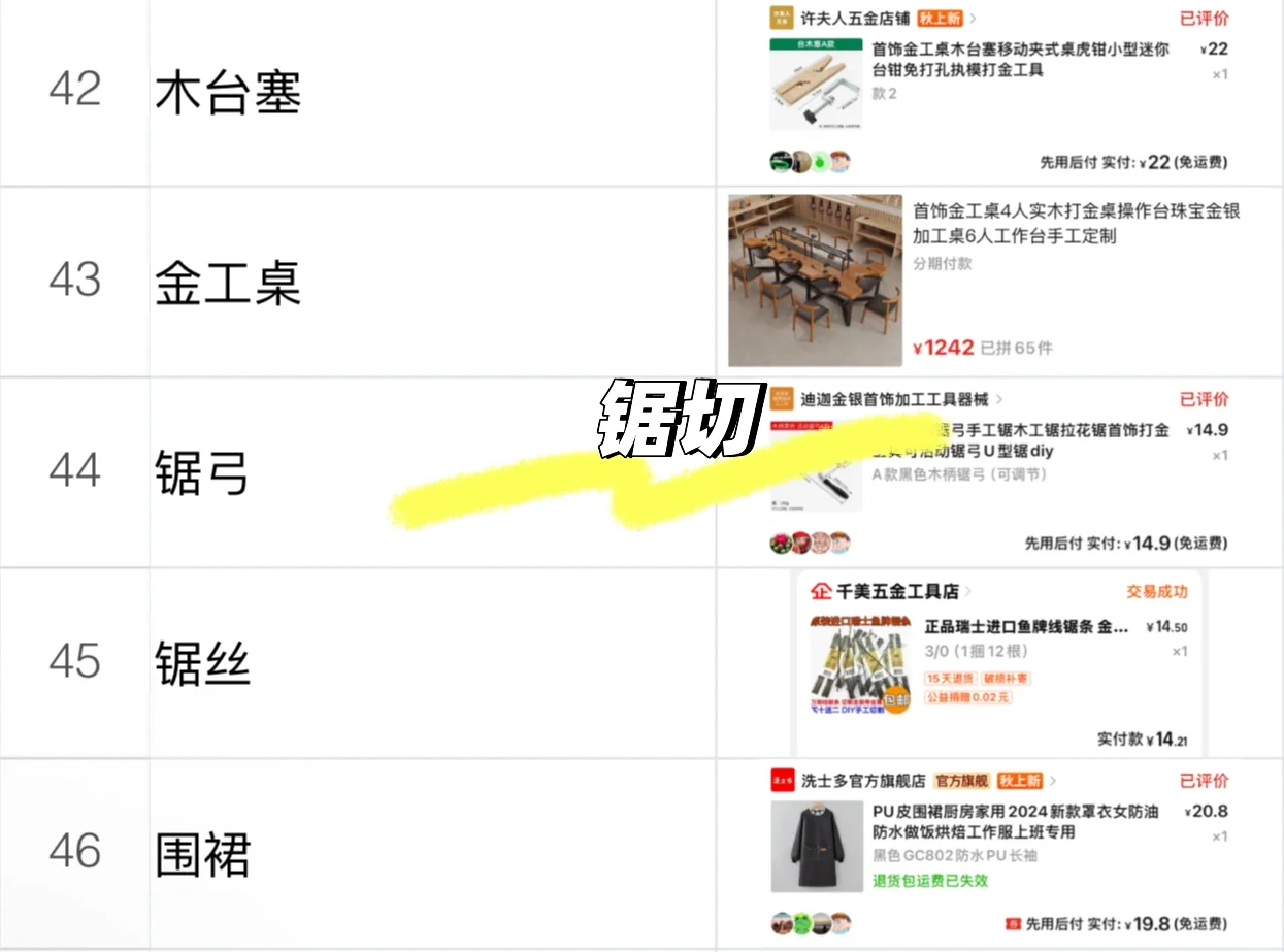 适合新手入门的金工基础工具清单它来了!