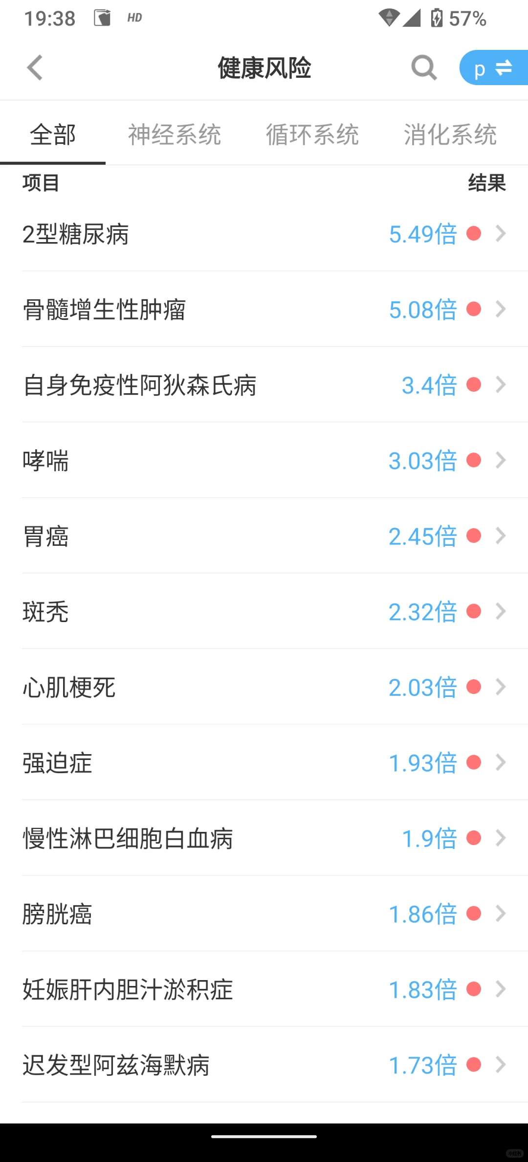 微基因检测体验（没想到有这么多种血统？）