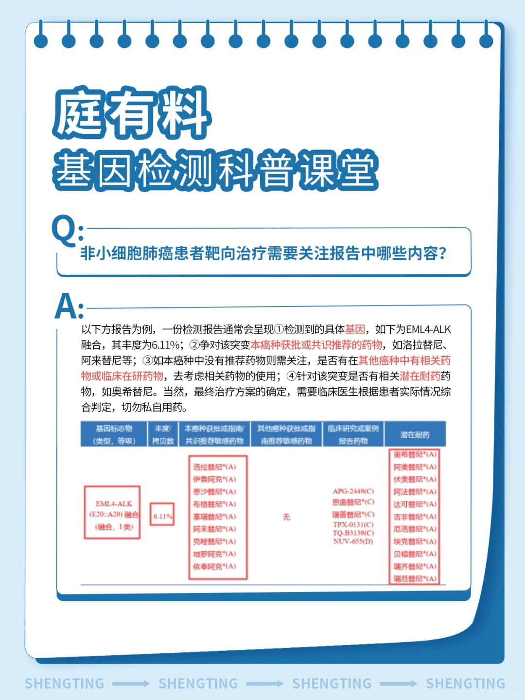 肺癌患者做基因检测有什么意义呢？