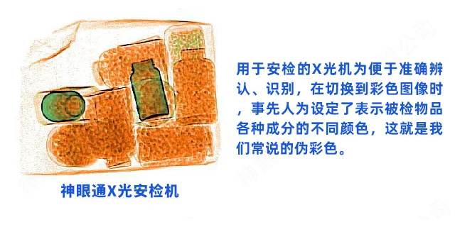 安检机不同型号有什么不同?型号怎么选择?