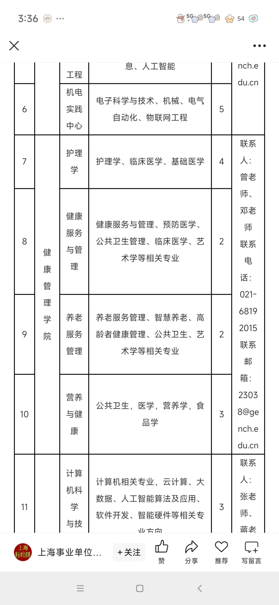 上海建桥学院 教师招健管，营养，公卫可报