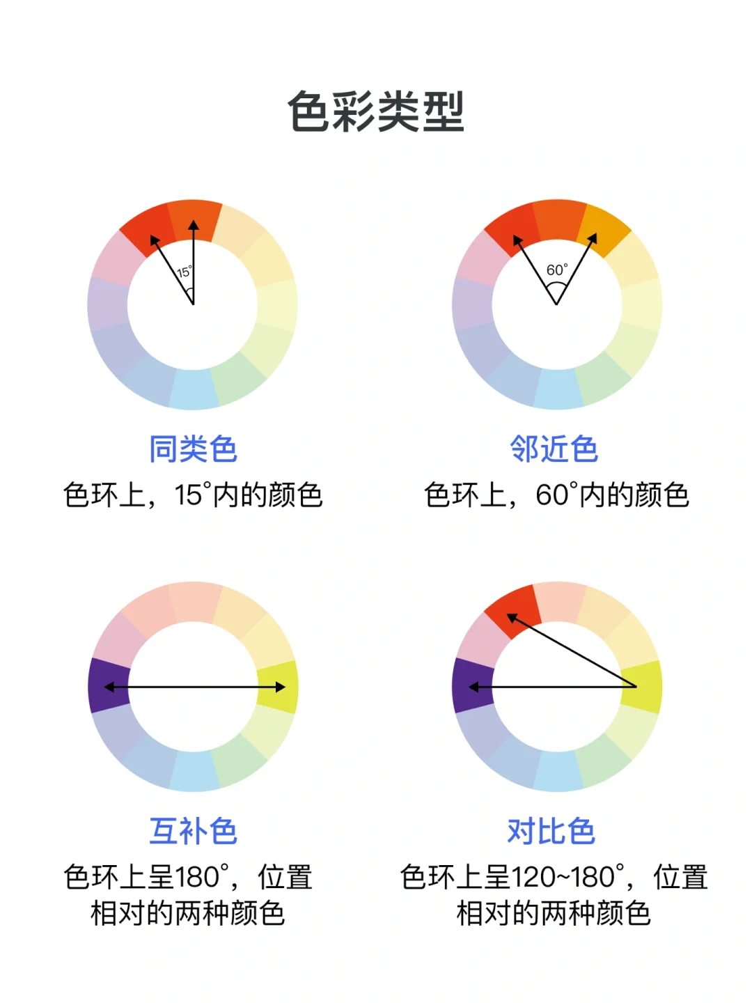 UI颜色规范第一弹