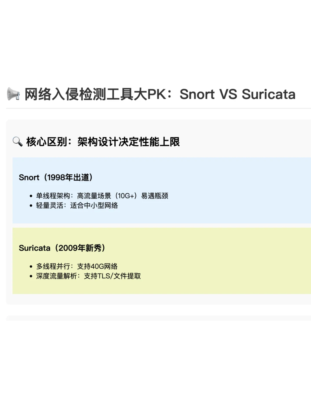 ? 网络入侵检测工具大PK:Snort VS Suricat
