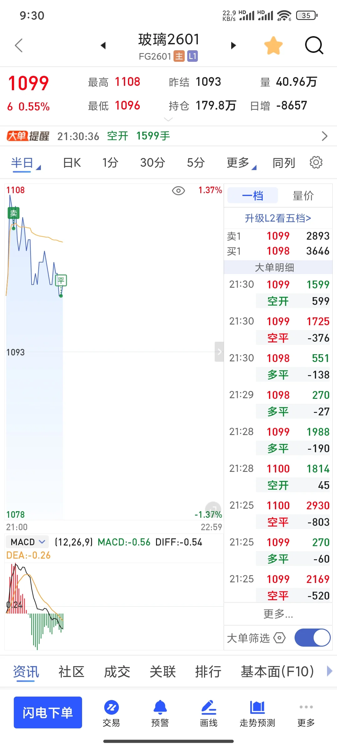 螺纹钢空单止损出局，玻璃空单止盈出局