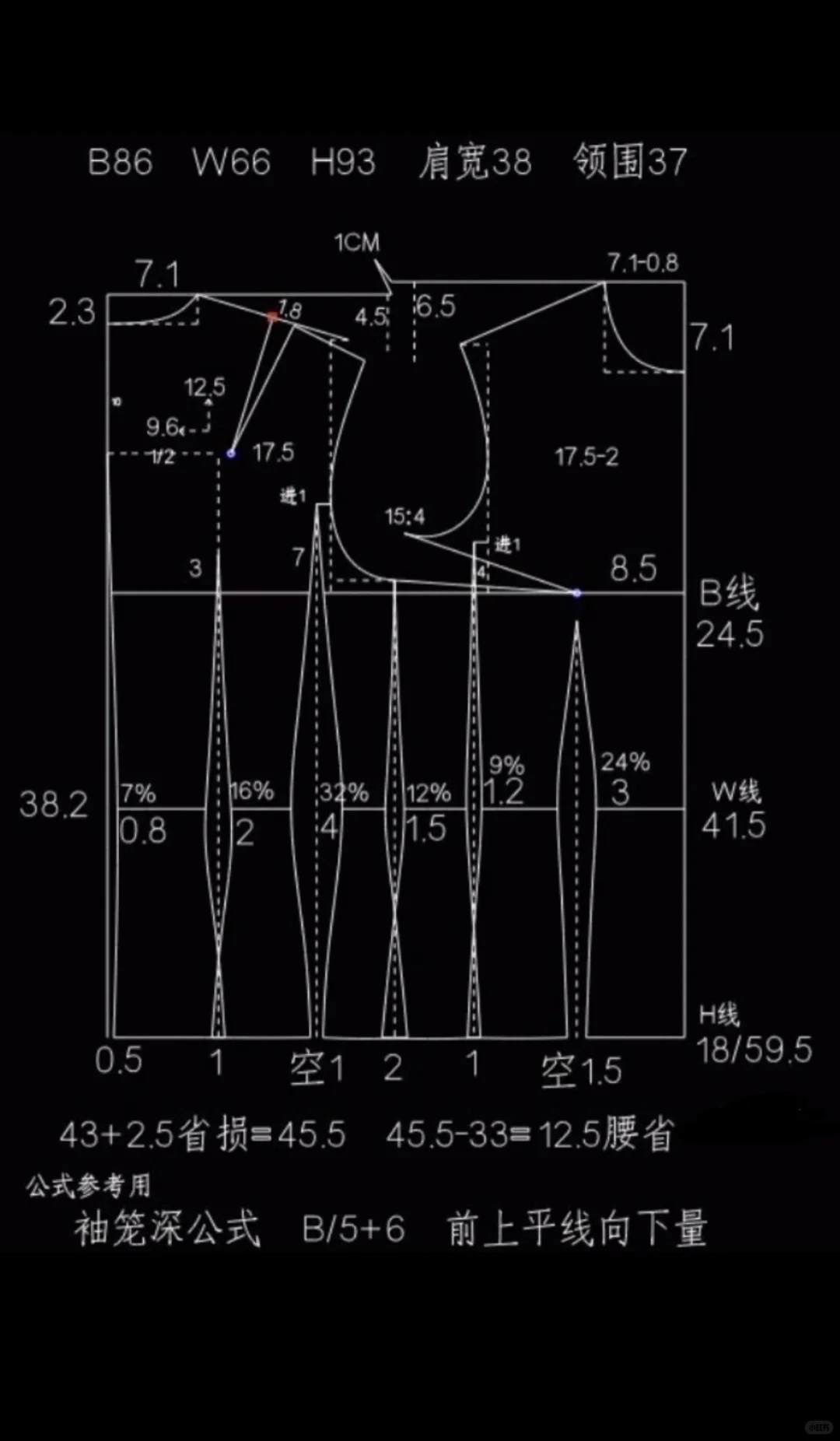女装原型大全：记得收藏点赞?