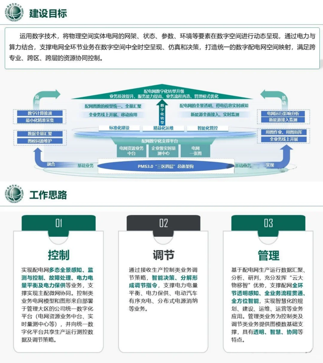 国电南瑞:AI在数字化配电网如何实践?