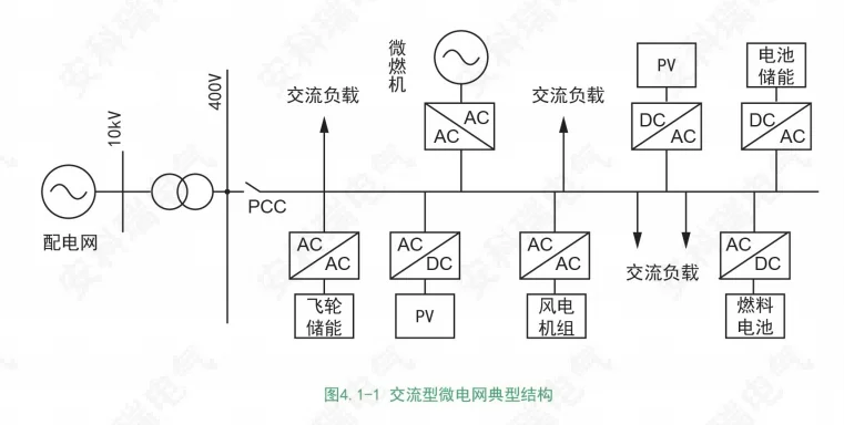 什么是微电网？企业微电网解决方案有哪些？