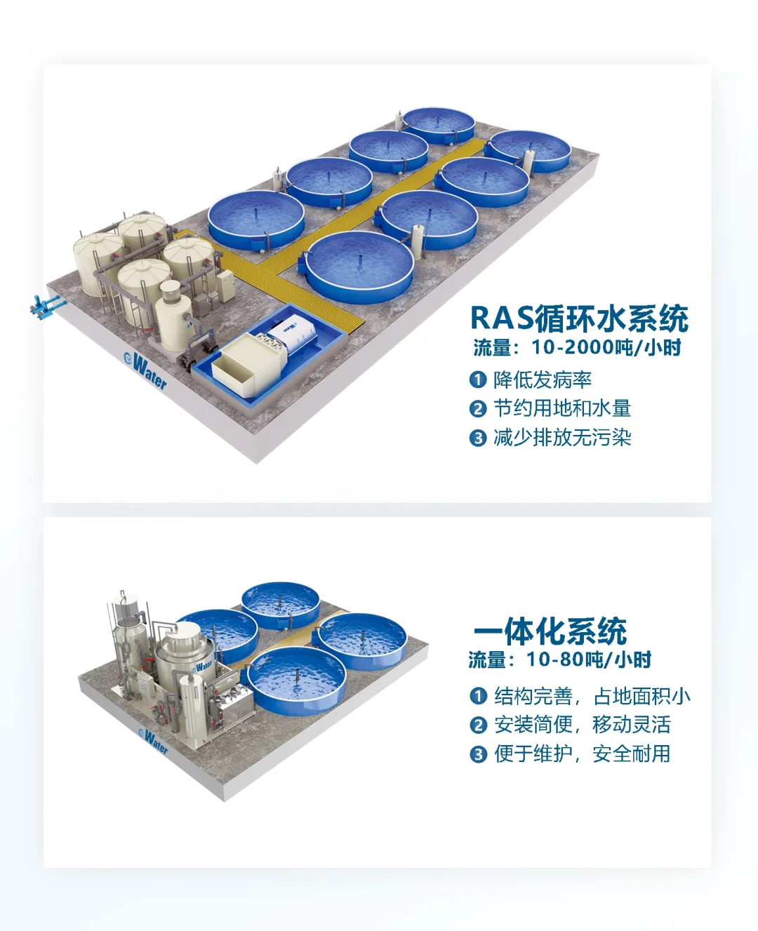 工厂化养殖有什么优点